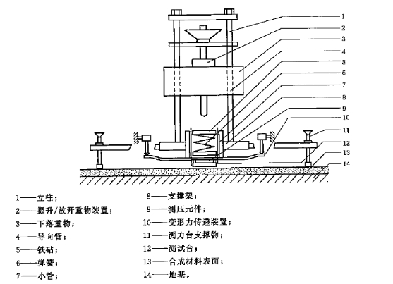 GB14833沖擊吸收、垂直變形試驗儀